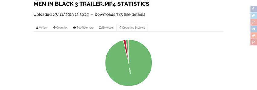 File Statistics